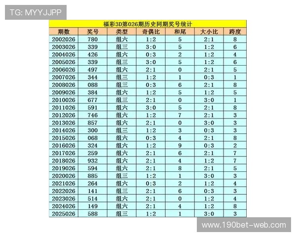 福彩3D第026期开奖号码已公布，最新结果揭晓